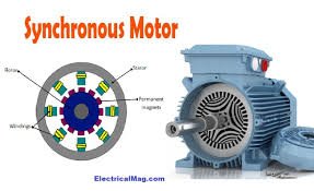 Synchronous Motor